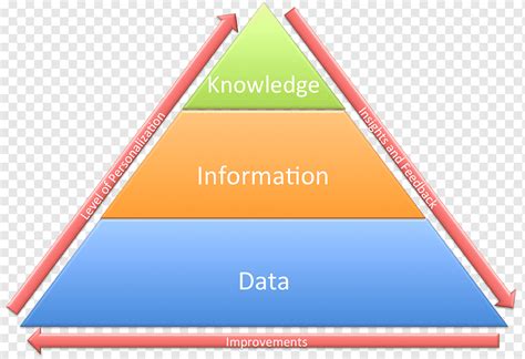 Dikw Pyramid Knowledge Management Management Control System Personal Details Angle Text