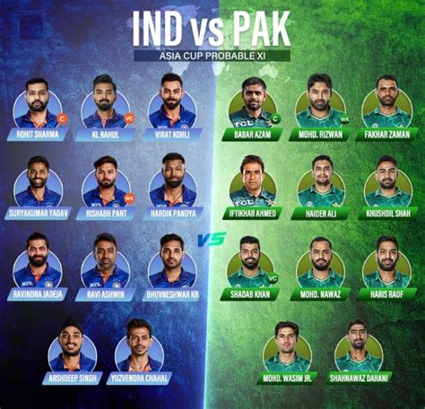 India Vs Pakistan Live Streaming: How to Watch Asia Cup 2022 T20 Match ...