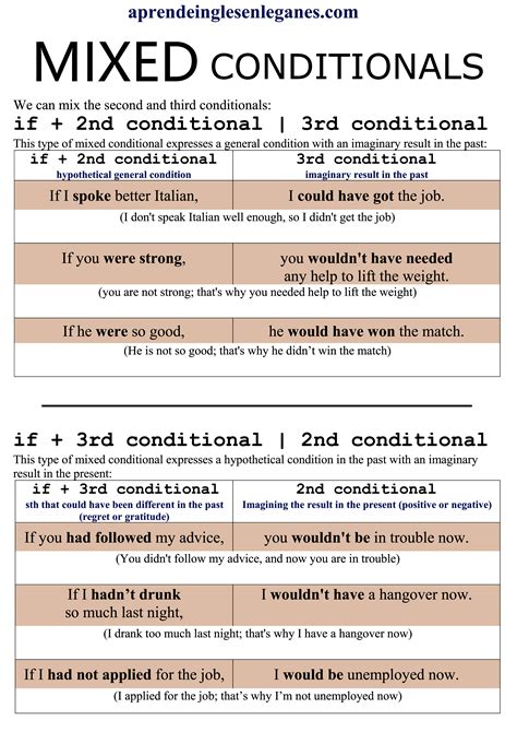 Mixed Conditionals Exercises