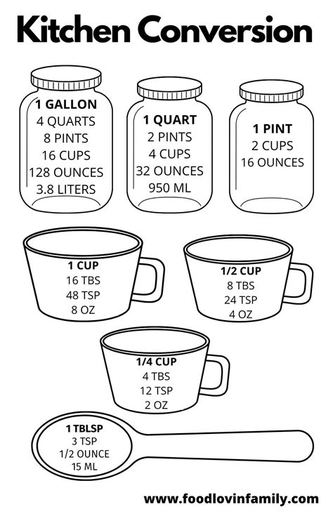 How Many Cups In A Quart Pint Gallon Free Printable Chart Food