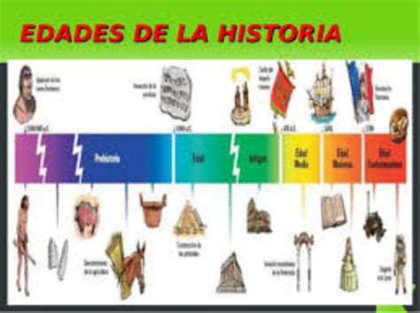 Etapas De La Historia Timeline Timetoast Timelines