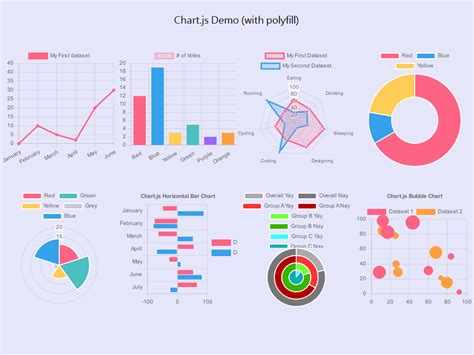 Flexible Javascript Charting With Canvas Using Chart