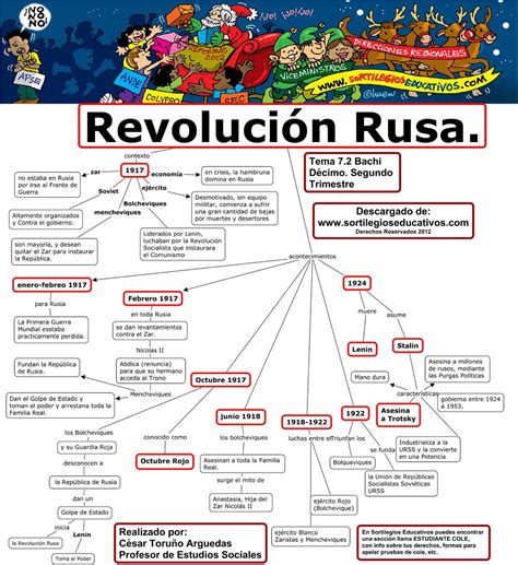 Esquema De La Revolucion Rusa Brainly Lat