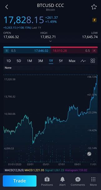 Webull boasts of no commissions or fees for most transactions. Trading Cryptocurrencies Using WeBull