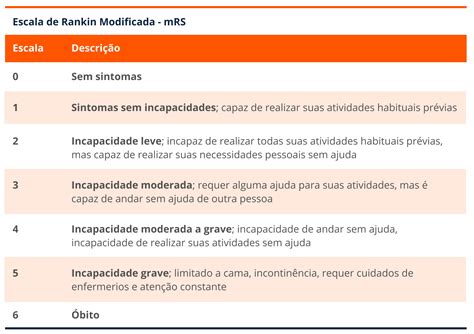 Avc Isquêmico Maligno Guia Tdc