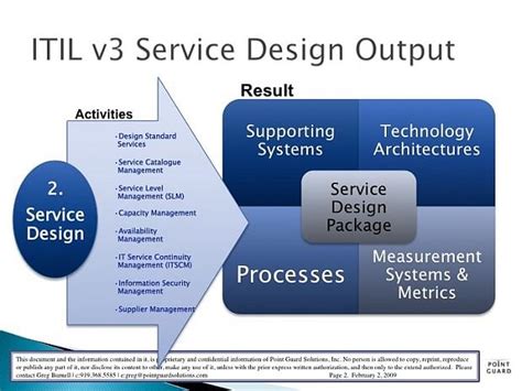 Itil Service Design An Ephemeral Overview And Concepts Involved
