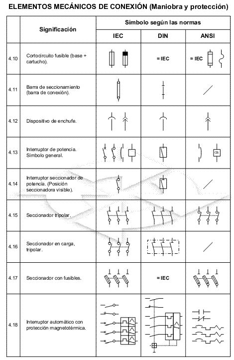 Normas Y Simbologias Electrotecnicas Parte