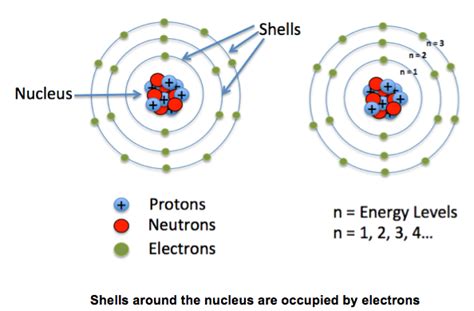Each electron is roughly #1/2000# the size of a proton or neutron. IQ 1) What are Atoms made up of? - Science with Mrs Pizzimenti