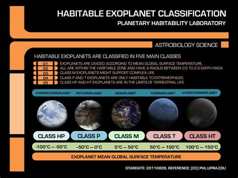 A Summary Of The Planetary Classification For Next Scientific