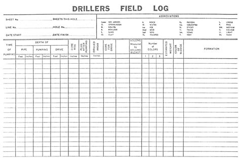 Appendix D Placer Drilling Data Western Mining History