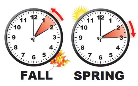 Daylight Saving Time Fall 2017 Dont Forget To Set Your Clock