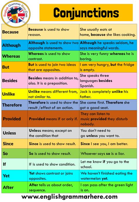 Conjunctions And Conjunctive Adverbs