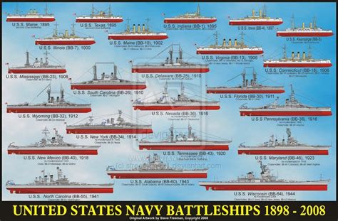 Incredible List Of Names Of Us Navy Ships Ideas World Of Warships