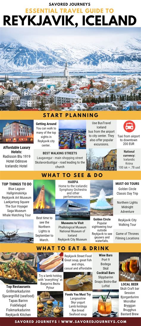 Essential Travel Guide To Reykjavik Iceland Infographic Savored
