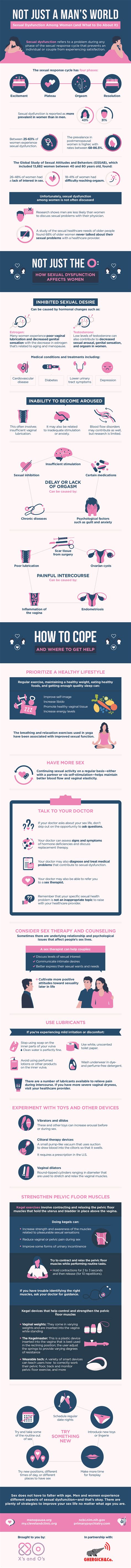 not just a man s world sexual dysfunction among women and what to do about it visual ly