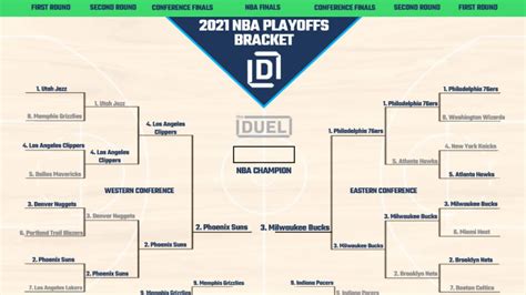 Nba Playoffs Printable Bracket 2021 Heading Into Finals