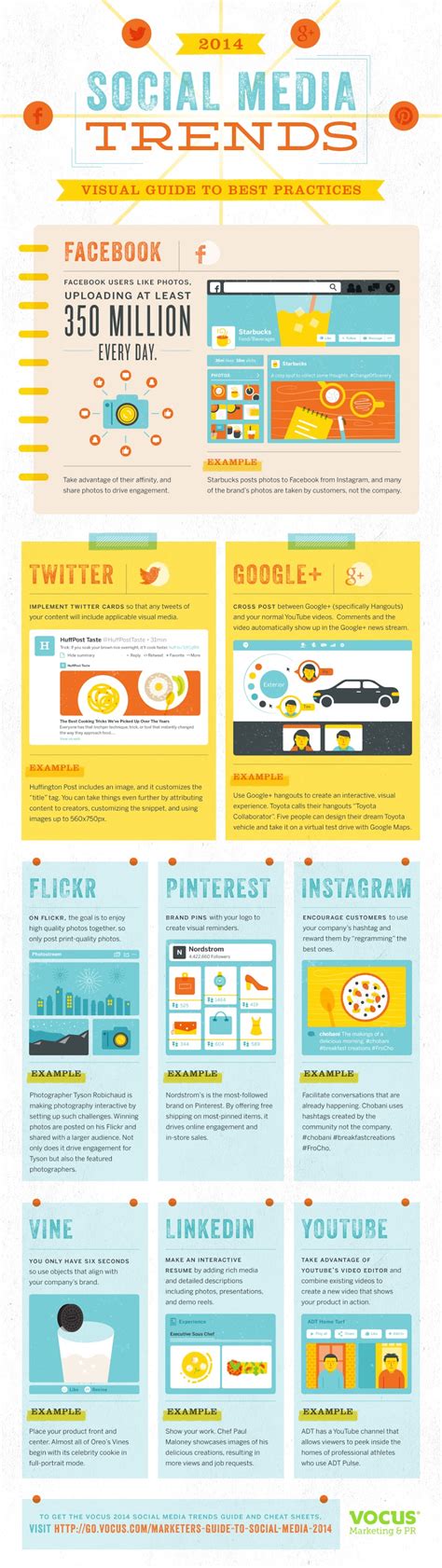 Social Media Marketing Trends And Best Practices 2014 Infographic