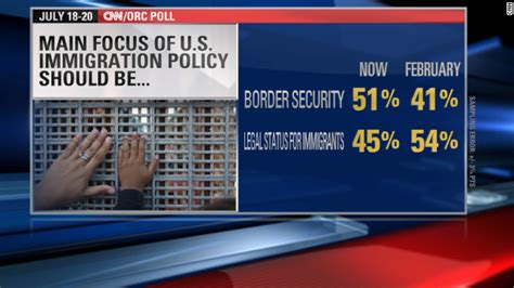 Cnn Poll Border Crisis Impacting Public Opinion On Immigration Cnn