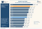 Redditi 2020: un confronto tra le città metropolitane | I numeri di Bologna