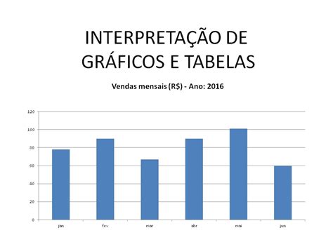 Interpreta O De Gr Ficos An Lise De Tabelas Leitura Gr Fica Da Aula De Estat Stica E Matem Tica