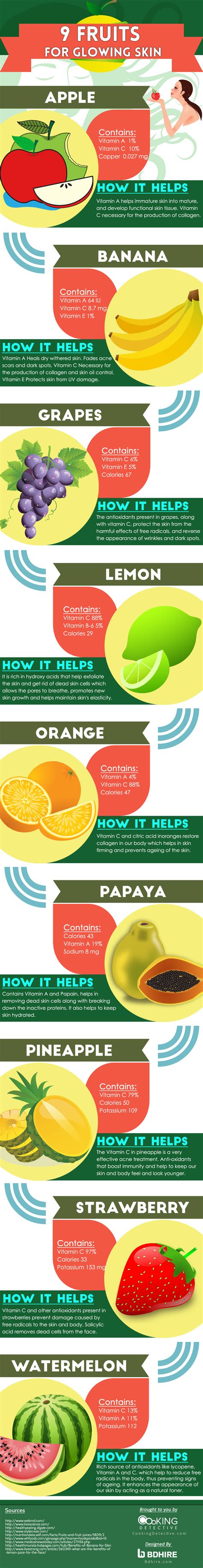 Best Fruits That Make Your Skin Glow Infographic