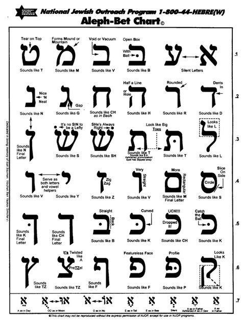 Aleph Bet Chart Hebrew Writing Hebrew Alphabet Learn Hebrew