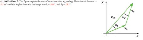 Solved How To Find The Magnitude Of Two Vectors Given 9to5science