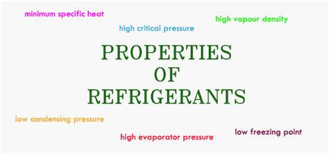 Should Water Be Used As A Refrigerant Owlcation