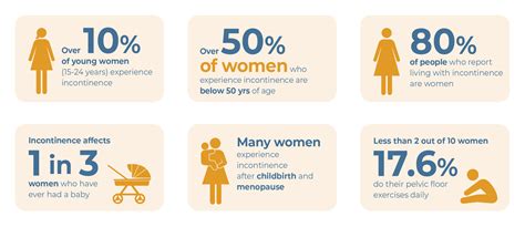 Women S Health Week September Continence Foundation Of Australia