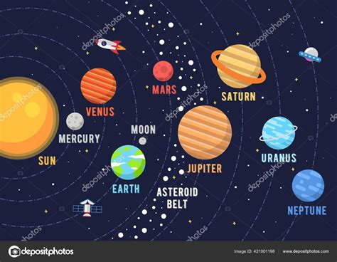 Solar System Design Illustrations Vector Graphic Solar System Flat
