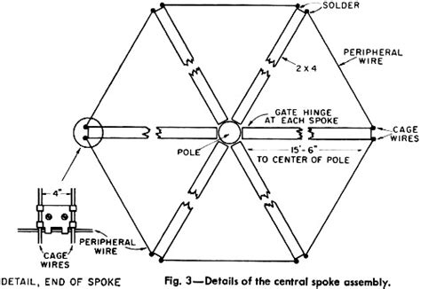 The Conical Monopole Antenna November 1966 Qst Rf Cafe