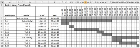 Creating Project Timeline Or Gantt Chart With Ms Excel Excel Zoom