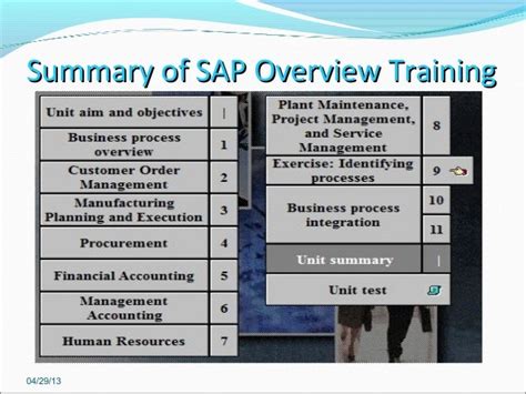 Sap Basic Training Sap Overview