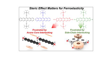Unraveling Molecular Design Principle Of Ferroelasticity In Organic
