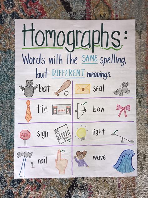 Exploring Homographs Definition Examples Activity Ideas And Lesson