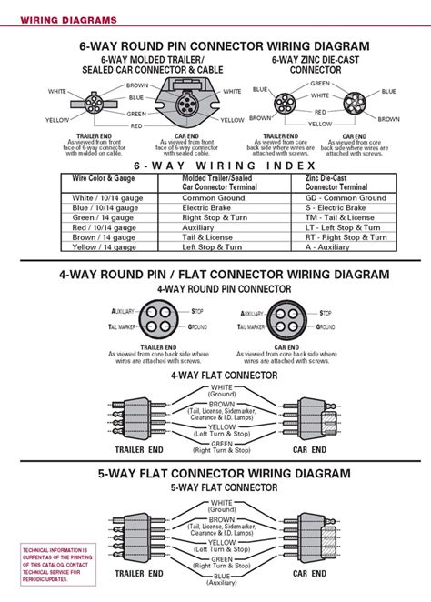 Wiring Diagram For 5th Wheel Trailer Wiring Digital And Schematic