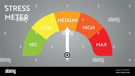 Pain Level Meter Indicator Stress Speedometer Medical Chart Design