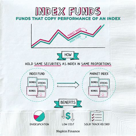 What Is An Index Fund Index Funds Definition Napkin Finance Has Your