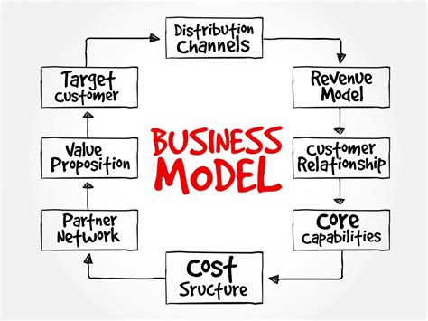 Will Your Business Model Deliver Cayenne Consulting