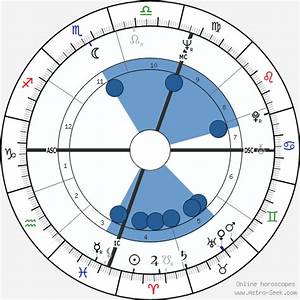 Birth Chart Of Fiona Kidman Astrology Horoscope