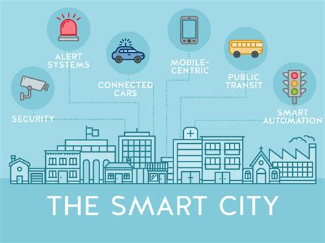 Internet Of Things Iot In Smart Cities Market To Reach 14751 Bn By