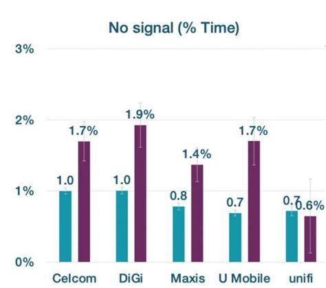 .celcom is offering a total of 100,000 for free when you take part in their postpaid plans, where pubg and other violent games may be banned in malaysia. Celcom, Maxis, DiGi - losing smartphone users in 2019 ...