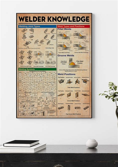 Welder Knowledge Poster Basic Types Of Joints Art Print Etsy