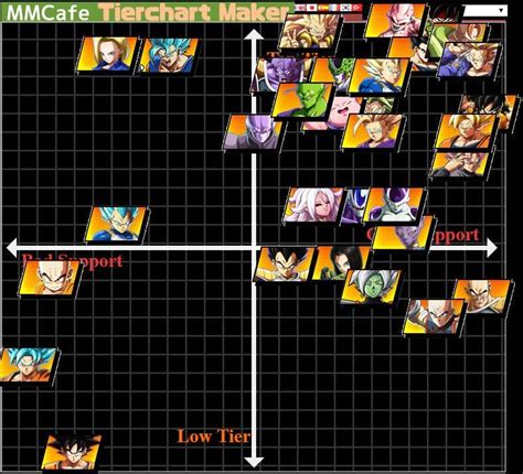 While they will not give you an edge in battle, they will not hold you back either. Kazunoko Tier List : dbfz