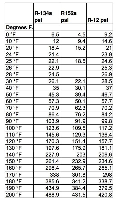 R1234yf Temperature Pressure Chart