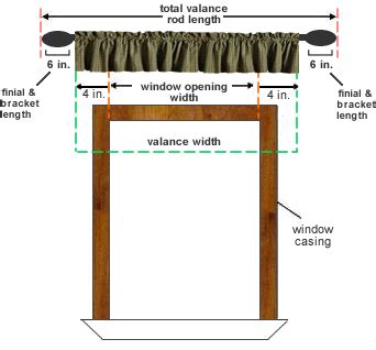 Extending the rod three to six inches beyond the frame on each side makes a window feel grander and allows extra light to stream in when the curtains decorative curtain rods should relate to the style of the room. Blinds.com Measuring Guide for Quick and Easy Measurements