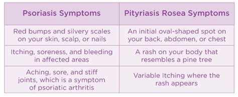 Psoriasis Vs Pityriasis Rosea Whats The Difference