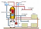 Back Boiler System Diagram Pictures