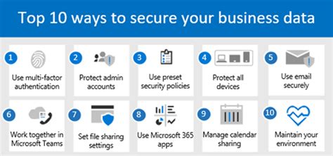 Official Microsoft Office 365 Securityhardening Steps Topgallant