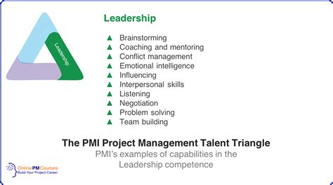 What Is Pmi In Software Project Management Coremymages
